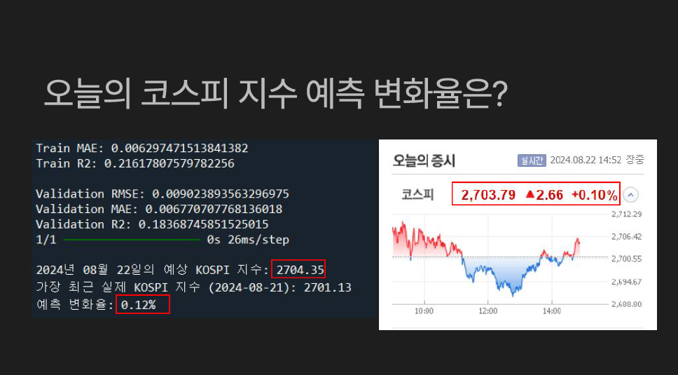 구로구 숭실대(AI+X 프로젝트): 코스피 지수를 예측 해보자! - 이강인님 image
