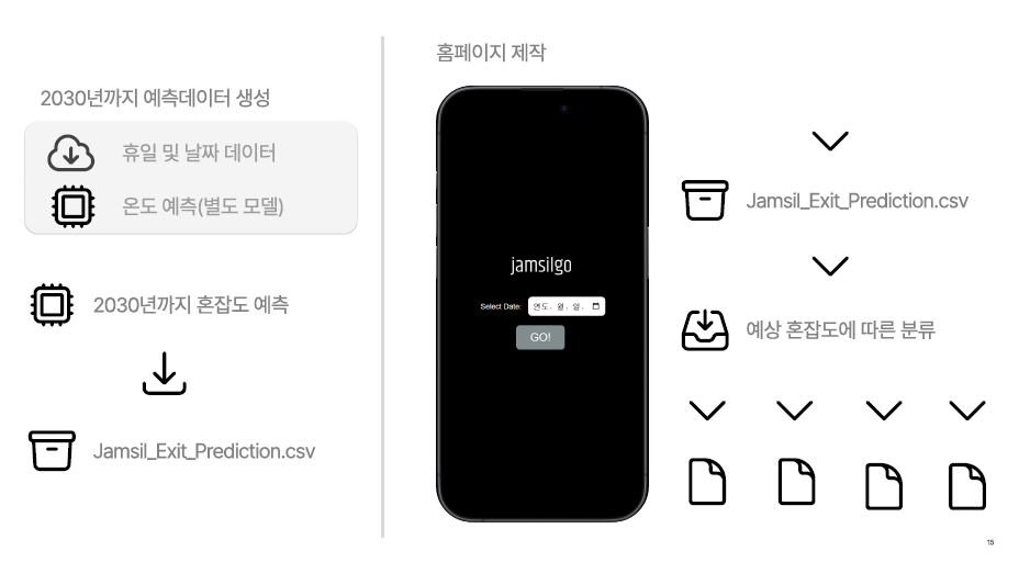 구로구 숭실대(AI+X 프로젝트): 롯데월드 눈치게임 - 오경민님 image