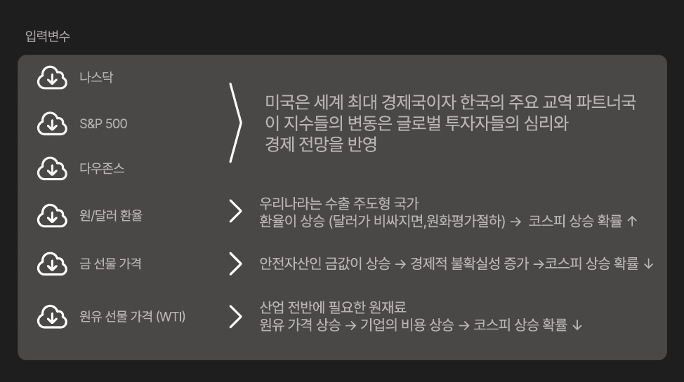 구로구 숭실대(AI+X 프로젝트): 코스피 지수를 예측 해보자! - 이강인님 image