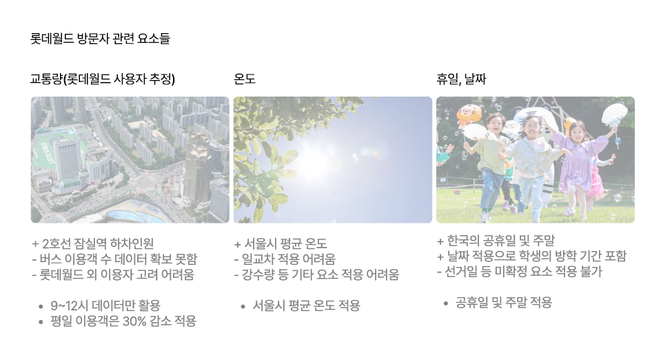 구로구 숭실대(AI+X 프로젝트): 롯데월드 눈치게임 - 오경민님 image