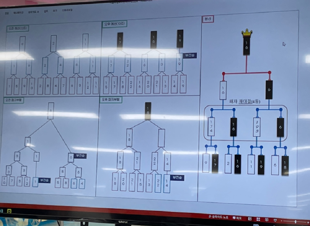 청주대학교 자율주행 자동차 강의 후기(3) image